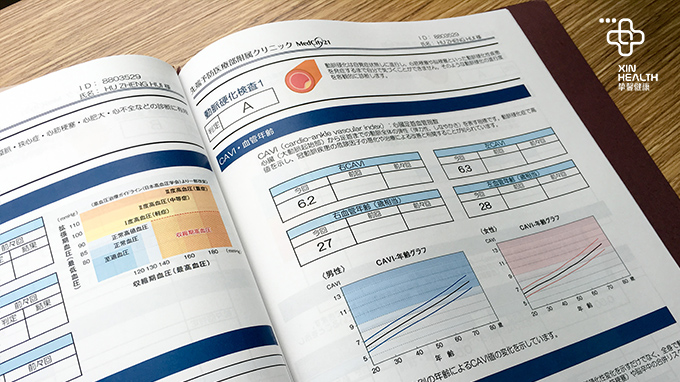 医院体检报告