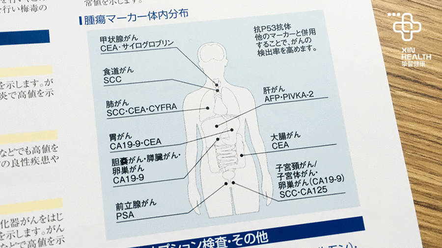 健康体检小知识